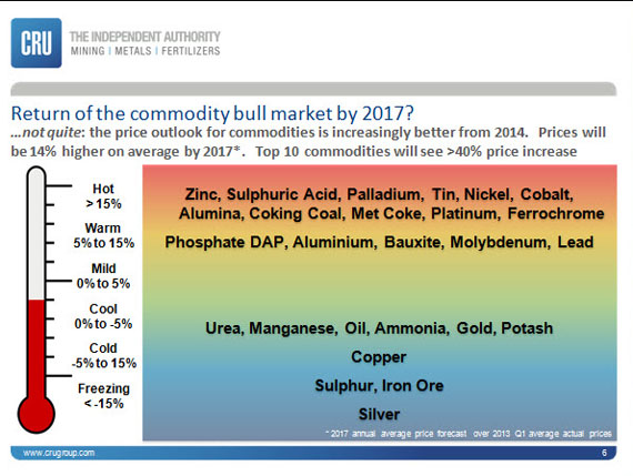 2017 chart